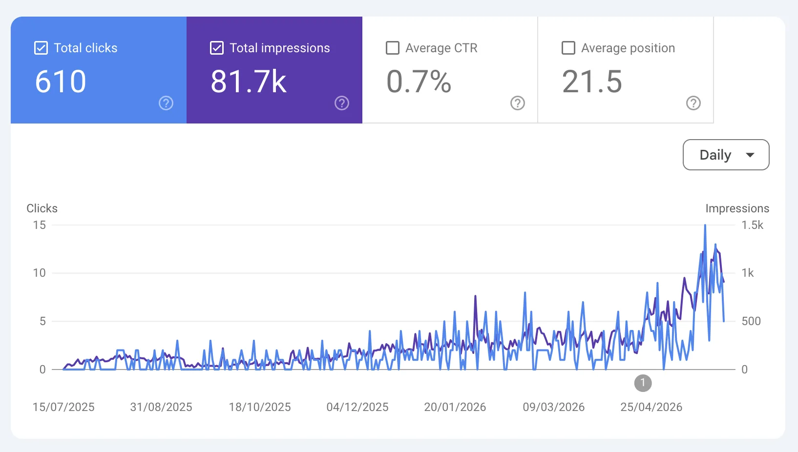 Free marketing tools and calculators for tradies